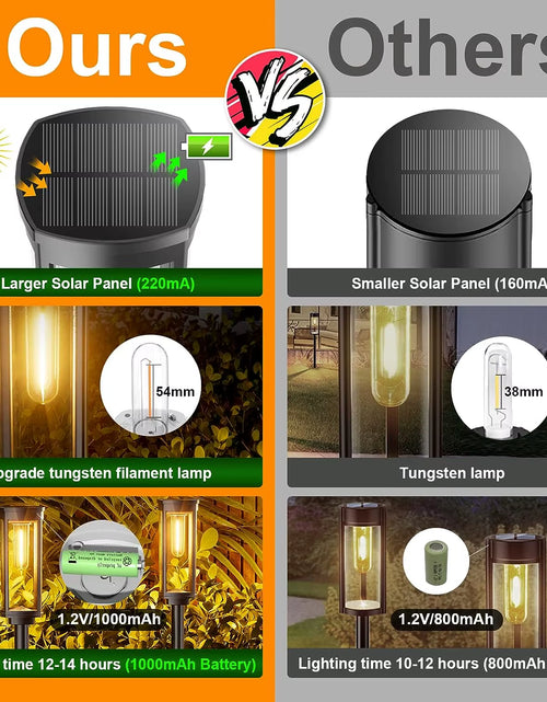 Load image into Gallery viewer, GlowPath Solar Lights – Waterproof LED Outdoor Lighting for Garden, Yard, Patio & Walkways